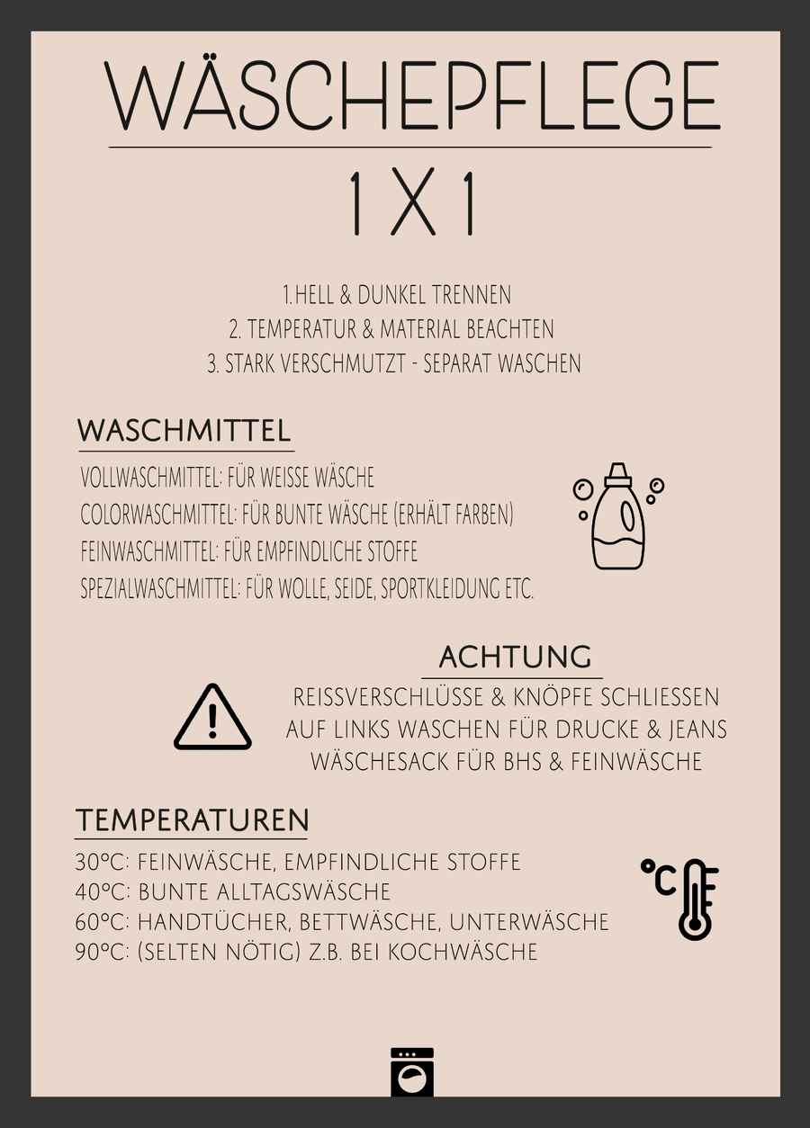 Wäschepflege 1x1 Poster