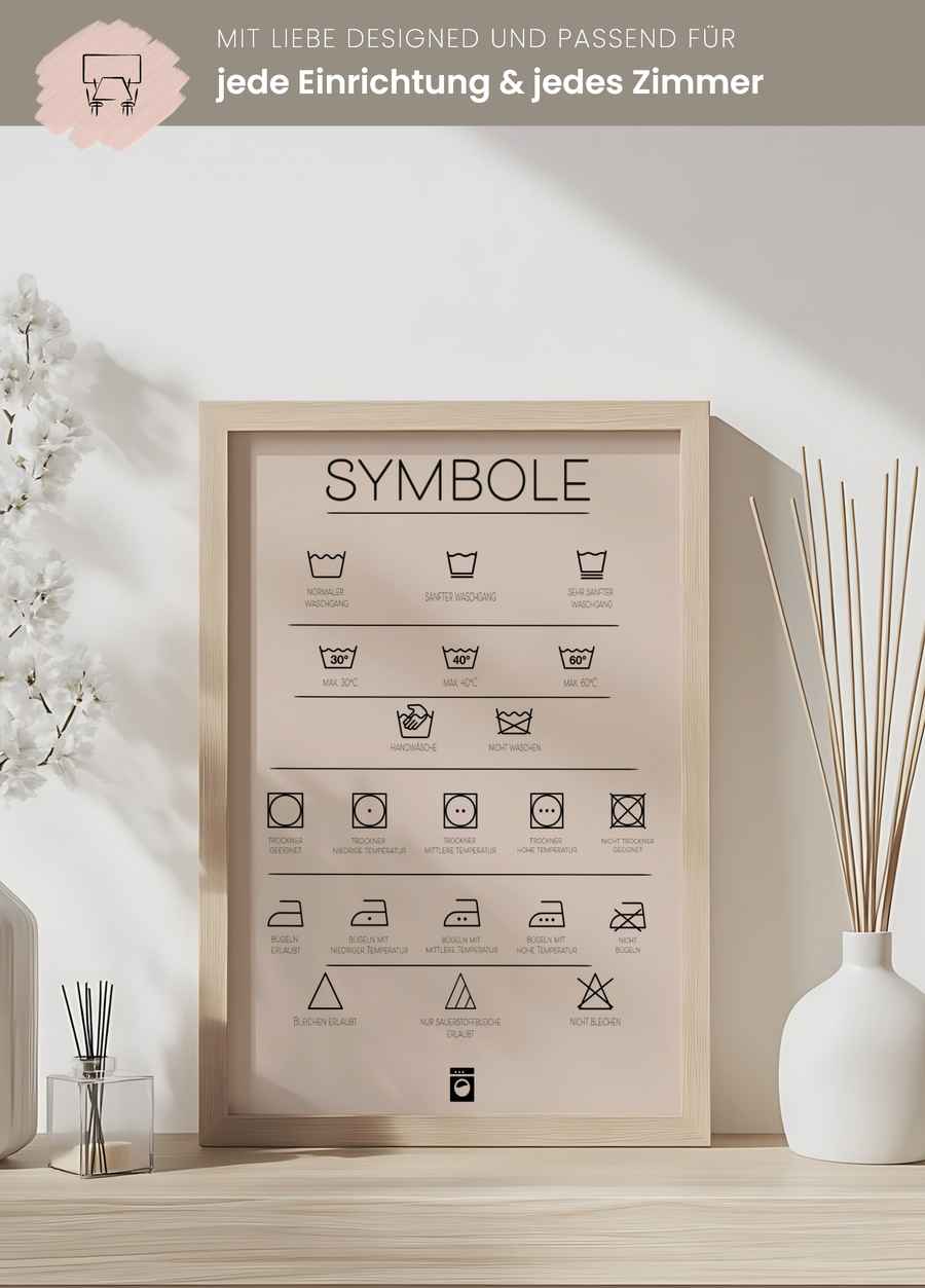 Waschsymbole erklärt Poster für deine Waschküche